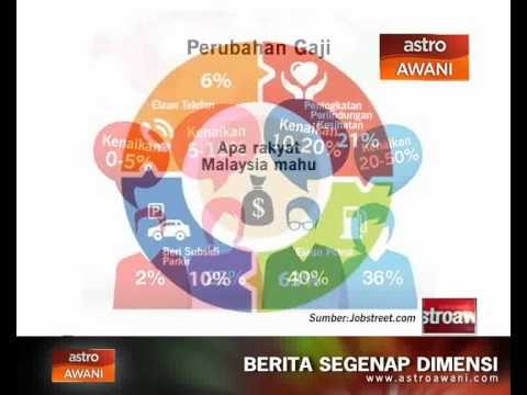 Rakyat Malaysia tidak mampu depani tekanan GST