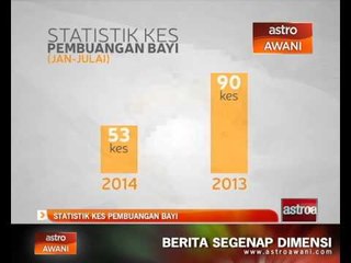 Statistik kes pembuangan bayi