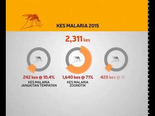 Sejarah ringkas malaria