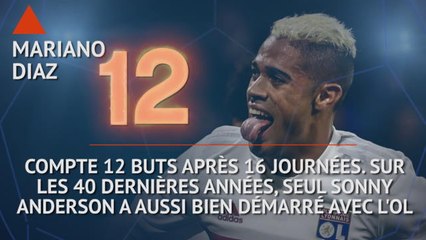 Ligue 1 - Les tops et les flops avant la 17e j.