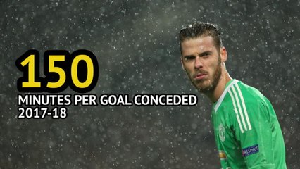 De Gea and the Red Devils
