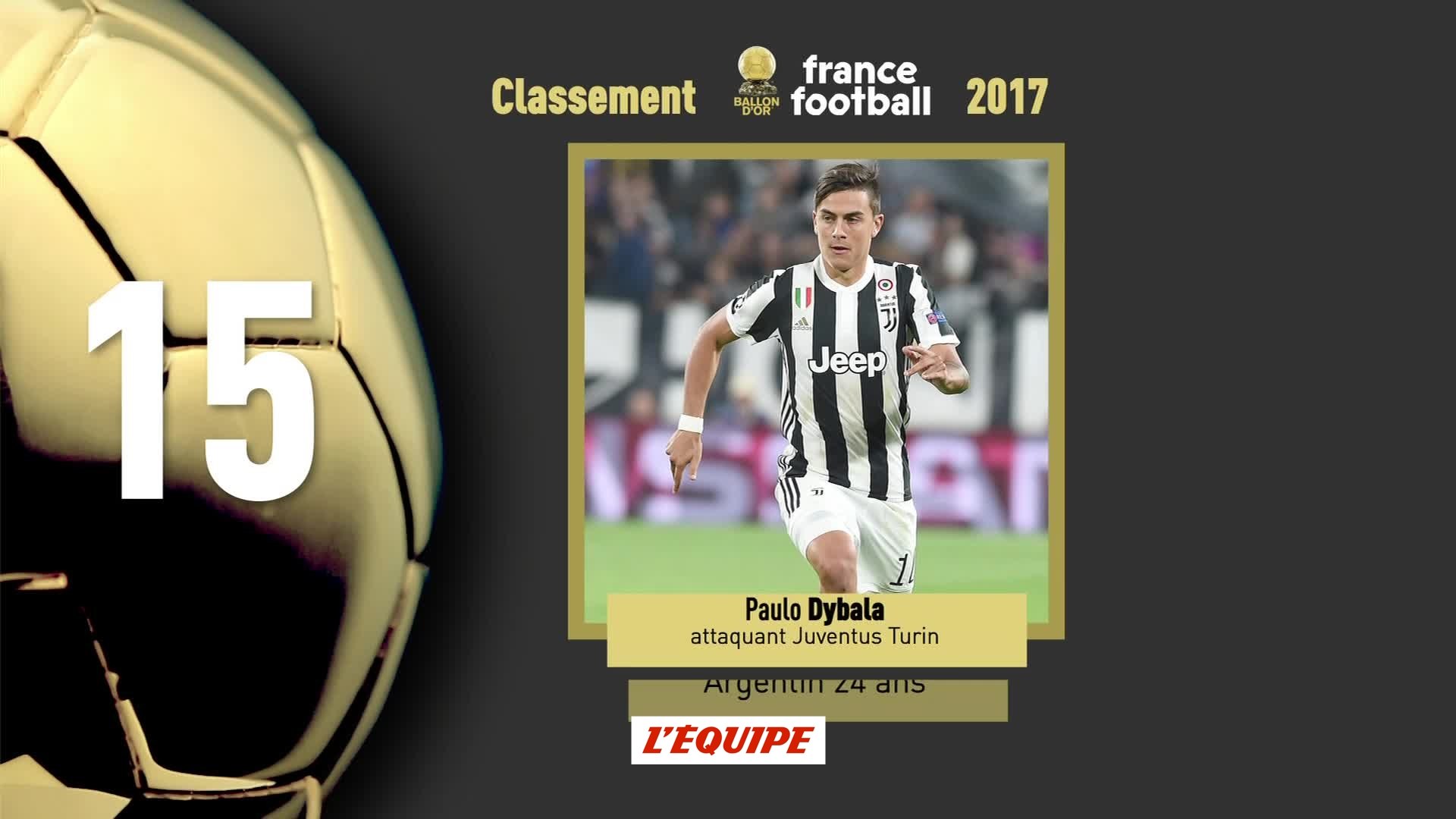 Foot - Ballon d'Or 2017 : Paulo Dybala 15e - Vidéo Dailymotion