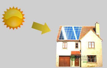 Futuro: eletricidade doméstica virá de baterias e da luz solar