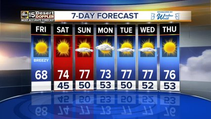 Temperatures going back up into the upper 70s