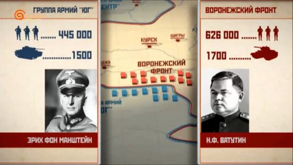 SOVYET STORM Kursk Savaşı