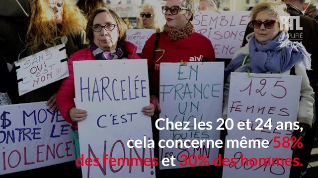 Une femme sur quatre est concernée par les violences urbaines