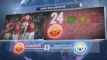 Big Match Focus: Manchester United v Manchester City
