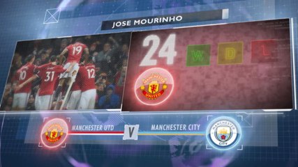 Big Match Focus: Manchester United v Manchester City