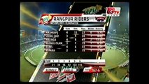 Khulna Titans vs Rangpur Riders | BPL - 2017 | Eliminator | Dec 08, Fri | highlights