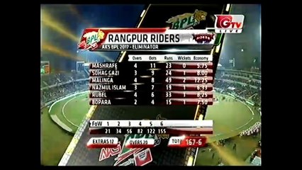 Khulna Titans vs Rangpur Riders | BPL - 2017 | Eliminator | Dec 08, Fri | highlights