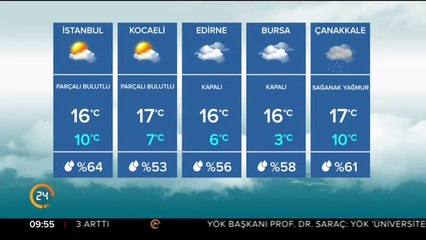 Türkiye'nin havası