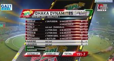 Dhaka Dynamites vs Comilla Victorians Highlights  Qualified match   BPL 2017