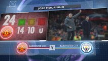 La belle affiche - Le derby de Manchester