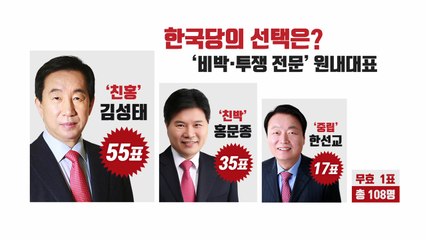 한국당 원내사령탑 김성태...대여투쟁 예고 / YTN