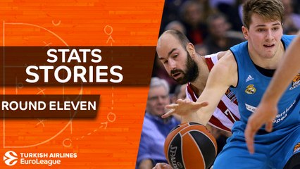 Download Video: Turkish Airlines EuroLeague Regular Season Round 11: Stats Stories