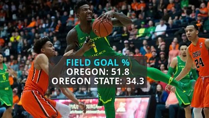 No. 6 Oregon Ducks top Oregon State Beavers 80-59, game by the numbers