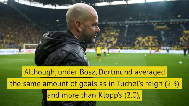 The numbers behind Bosz's Dortmund sacking