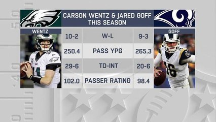 Who will have the better game: Carson Wentz or Jared Goff