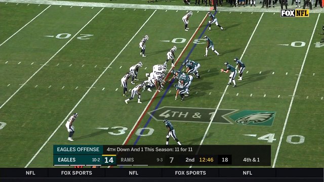 Philadelphia Eagles convert on fourth-and-1, pick up 18 yards