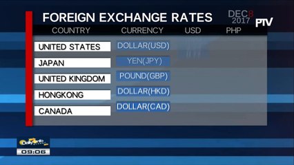 FYI: Monday's foreign exchange rates