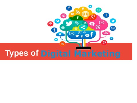 Types-of-Digital-Marketing by Nicholas Constable