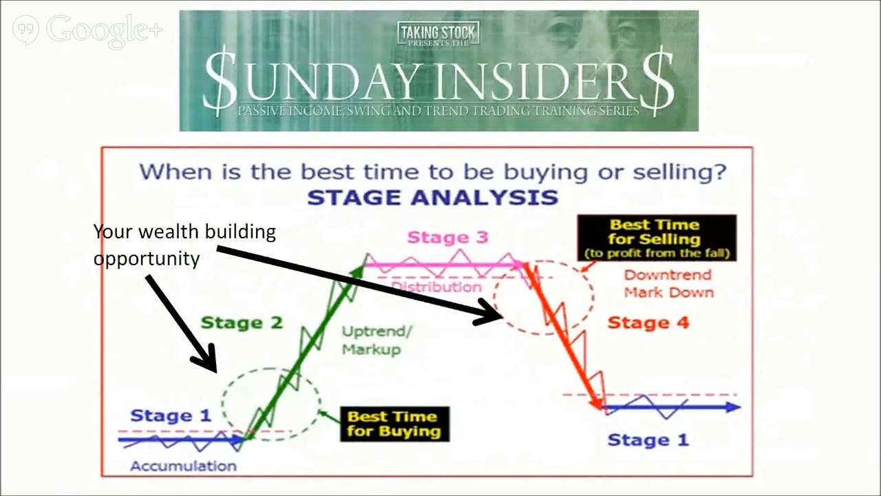 7 myths about Trading and wealth success