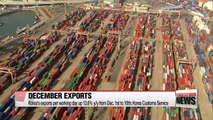 S. Korea's on-year exports per working day rise 12.6% between December 1 and 10th