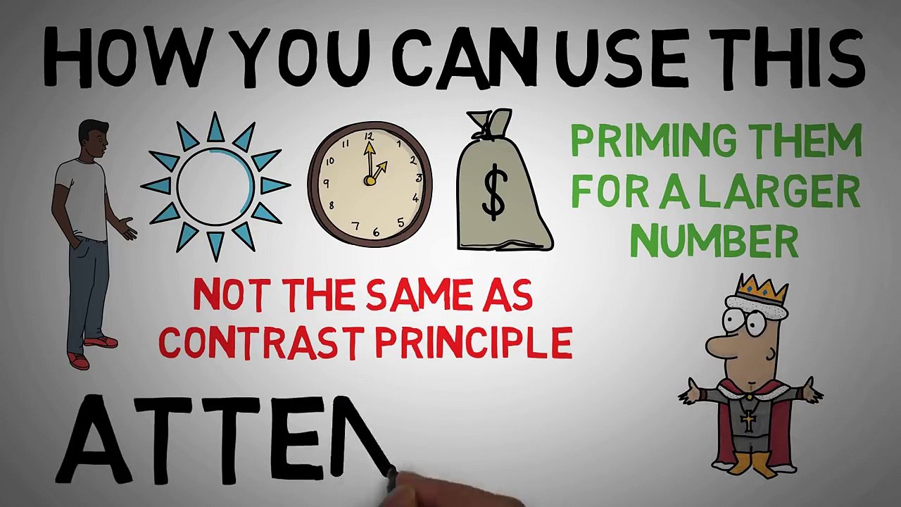 WHAT TO DO BEFORE INFLUENCING PEOPLE _ Pre-suation by Robert Cialdini