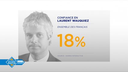 (Sondages) Laurent Wauquiez suscite la méfiance des Français