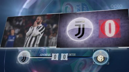 Télécharger la video: 5 things you didn't know...Juve's scoring streak comes to an end