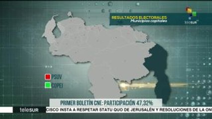 Chavismo obtiene victoria en Venezuela tras ganar 23 de 24 municipios