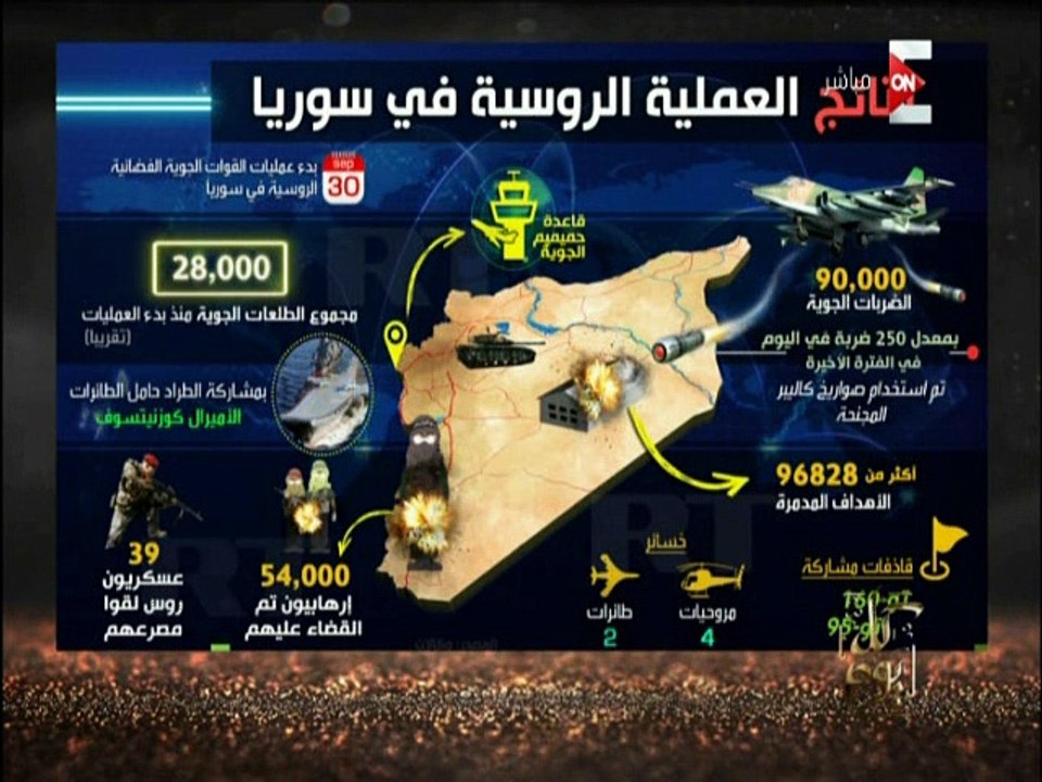 إنفوجراف للعمليات العسكرية الروسية فى سوريا