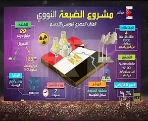 عمرو أديب: حينما يبدأ عمل مفاعل الضبعة كلنا لن نكون موجودين بما فينا الرئيس