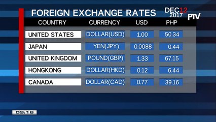 FYI: Wednesday's foreign exchange rates
