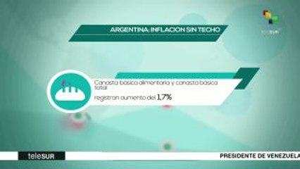 Inflación en Argentina sigue creciendo sin control