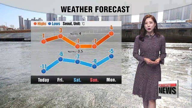 Cold snap eases slightly this afternoon