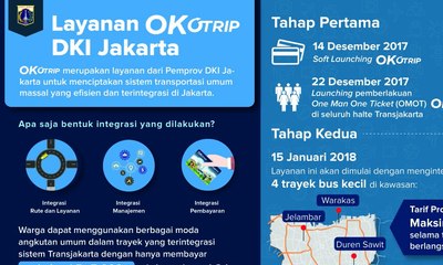 Naik Semua Moda Transportasi dengan 1 Kartu Lewat OK OTRIP