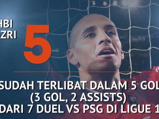 Who's Hot and Who's Not - Khazri Momok Menakutkan PSG