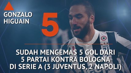 Who's Hot and Who's Not - Higuain Favorit Bobol Bologna