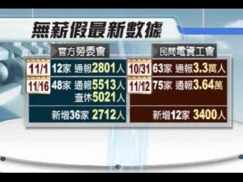 1116[三立新聞] 最新無薪假數據 勞委會: 48家 影響5513人