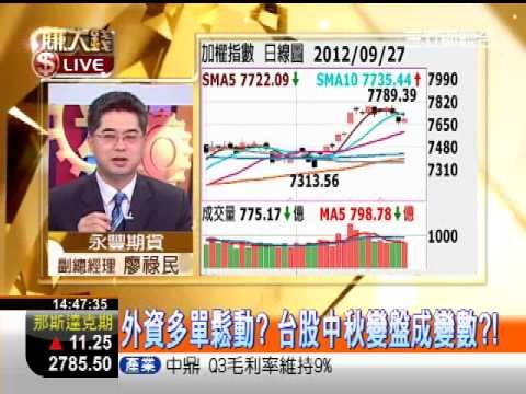 一世賺大錢20120927台股不漲融資增!
