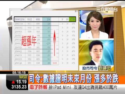 三立0800李昕芸整點新聞20121004『聚財Gimme 5 』股市司令