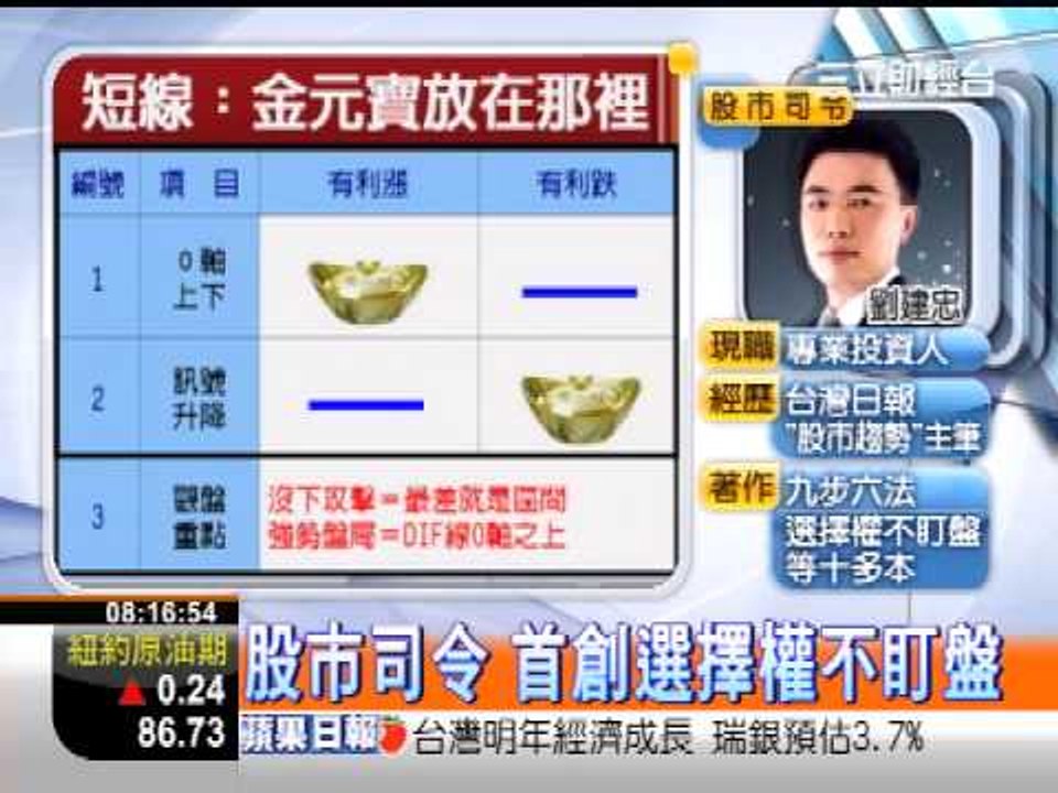 三立0800整點新聞李昕芸20121129『聚財Gimme 5 』股市司令