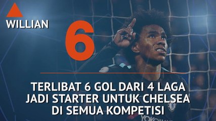 Who's Hot and Who's Not - Rekor Buruk Aguero Lawan Spurs