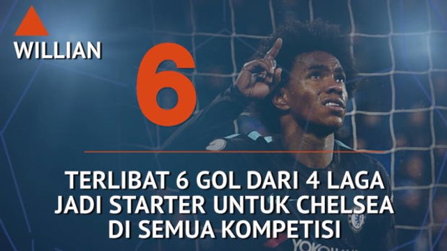 Who's Hot and Who's Not - Rekor Buruk Aguero Lawan Spurs