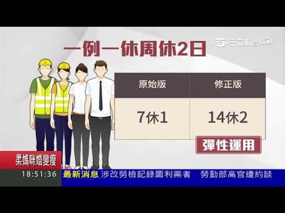 修法幫到誰