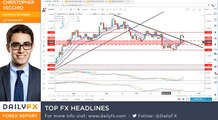 Forex- Top FX Headlines- US Dollar Bias Shifts to Neutral as New Range is Carved Out- 11_16_17 - YouTube