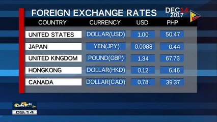 FYI: Friday's foreign exchange rates