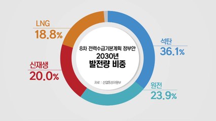2030년 신재생에너지 20%로 확대...전기료 11% 인상 / YTN