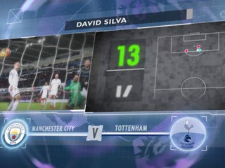 5 Things - Catatan Buruk Benitez di Emirates